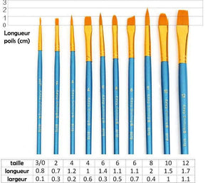 Kit de 10 pinceaux extras multi-tailles